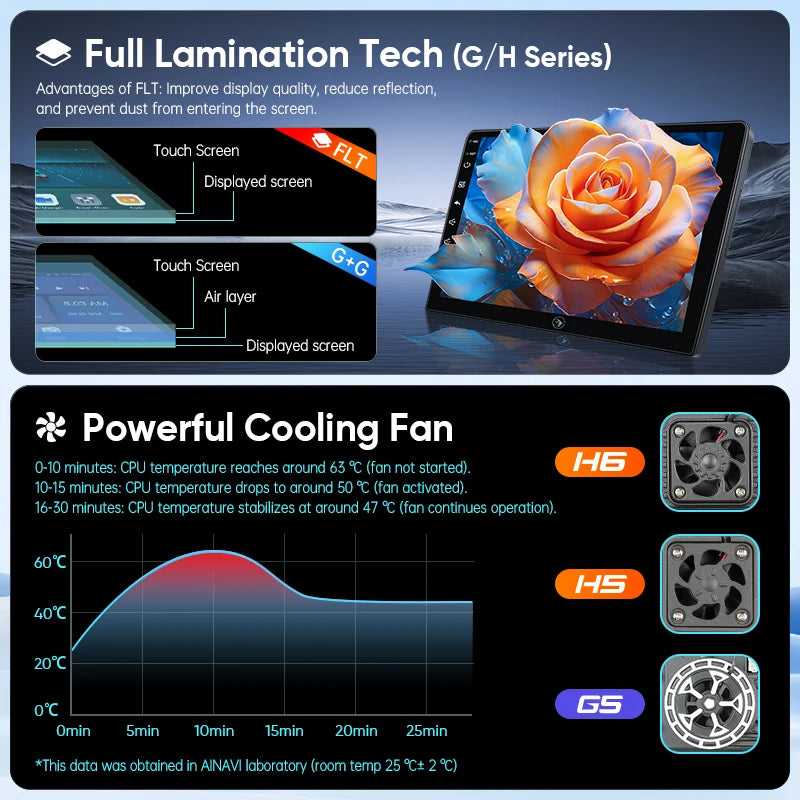 Ainavi autoradio pour Volkswagen VW Golf 7 MK7 GTI 2012 2013 -2020 sans fil Carplay Android Auto multimédia GPS 2 Din autoradio MyCarPlay