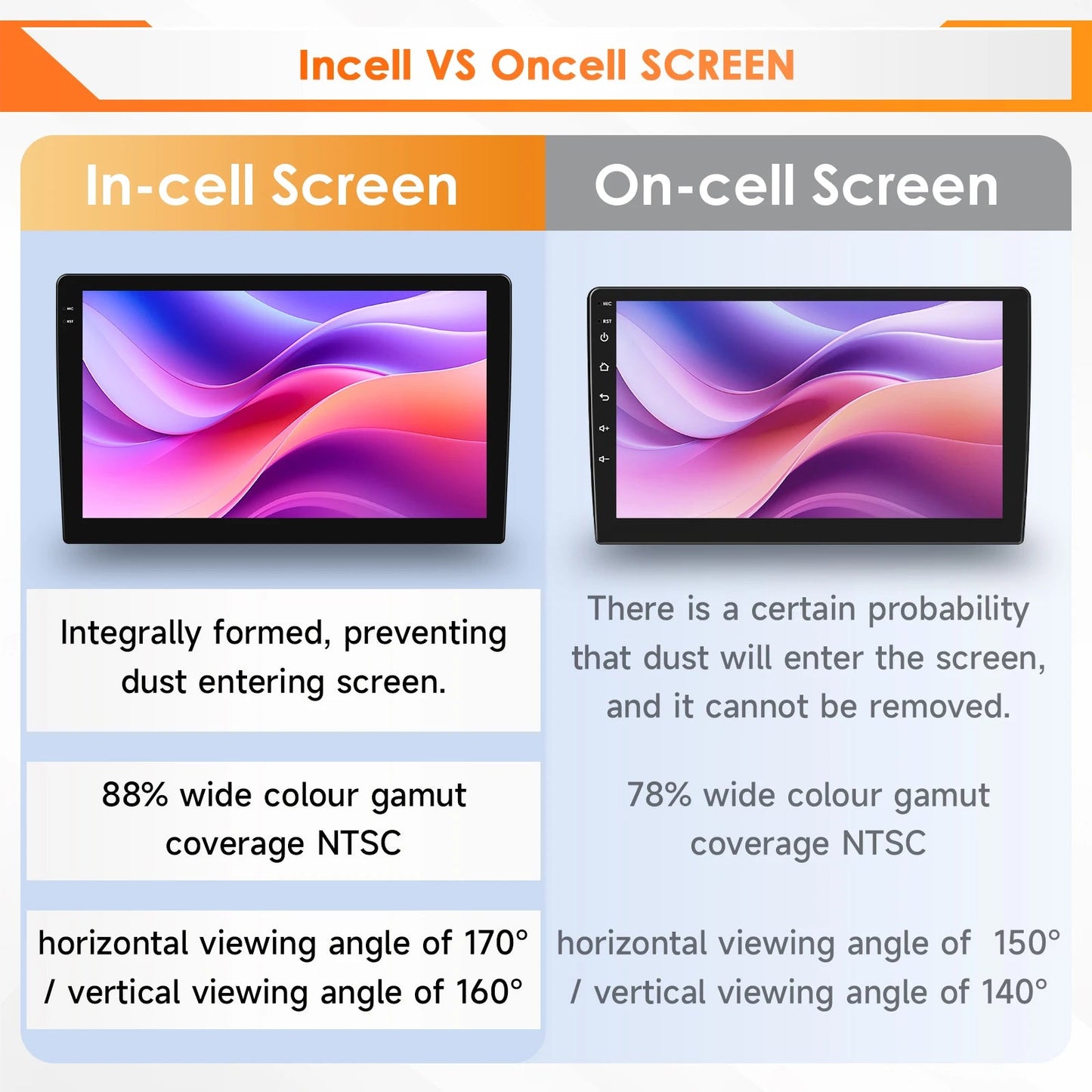 Hizpo Car Radio Autoradio for Renault Clio 3 2005 2006 2007-2014 Multimedia Player Wireless CarPlay Android Auto Stereo GPS 4G MyCarPlay