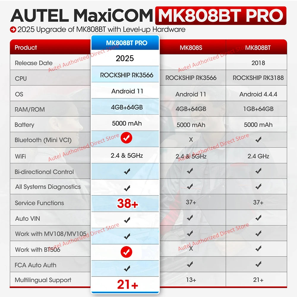 Autel MaxiCOM MK808BT PRO OBD2 Scanner outil de Diagnostic de voiture Bluetooth Scanner automobile lecteur de Code OBD2 PK MK808KBT MK808S MyCarPlay